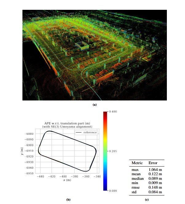 Indoor localization accuracy using laser scanner-based ground truth | ANavS