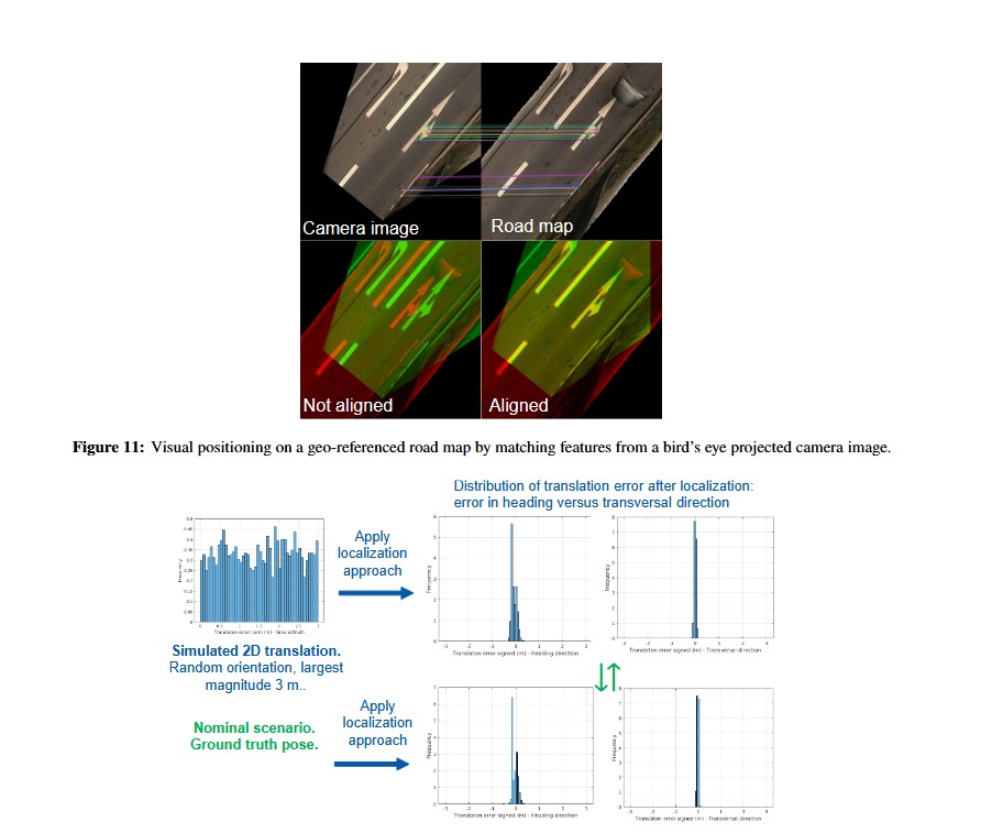Visual positioning on a geo-referenced road map | ANavS