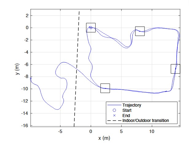 LiDAR-based positioning in combined indoor/ outdoor environment | ANavS